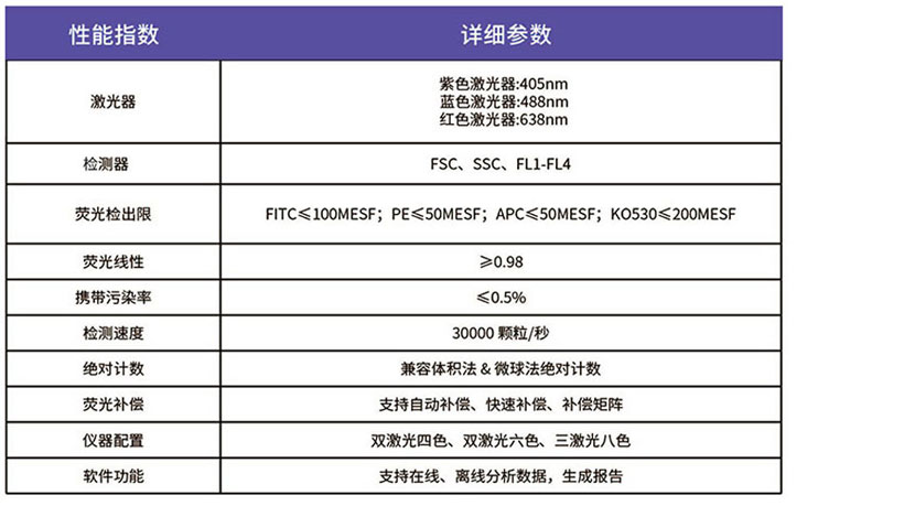 流式细胞仪折页1.jpg